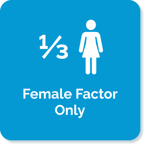 A blue box containing a female icon indicating that one third of infertility cases are due to female only factors.