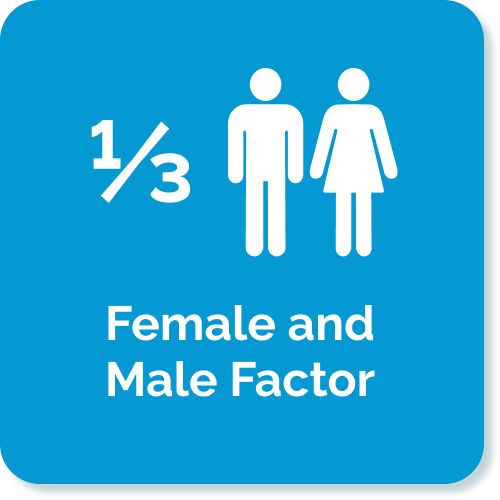 A blue box containing male and female icons indicating that one third of infertility cases are caused by joint female and male factors.